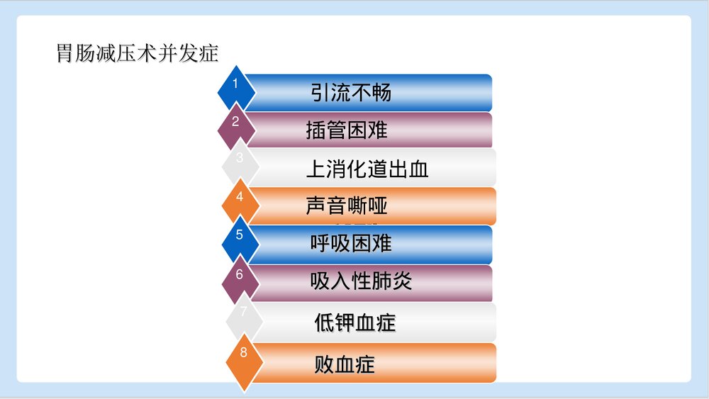 胃肠减压术操作并发症PPT课件下载4