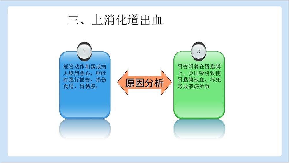 胃肠减压术操作并发症PPT课件下载9
