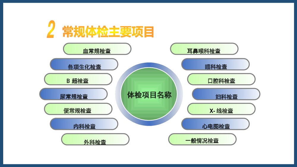 (微观)健康体检报告解读PPT课件下载5