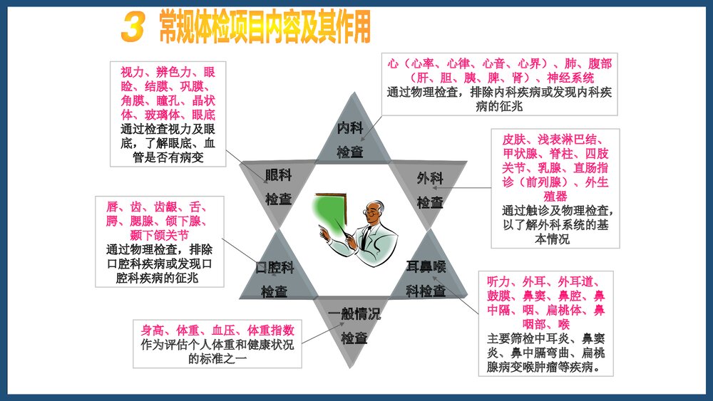(微观)健康体检报告解读PPT课件下载6