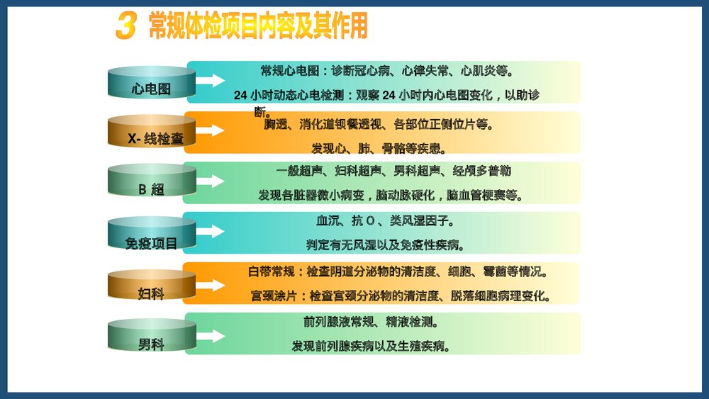 (微观)健康体检报告解读PPT课件下载8