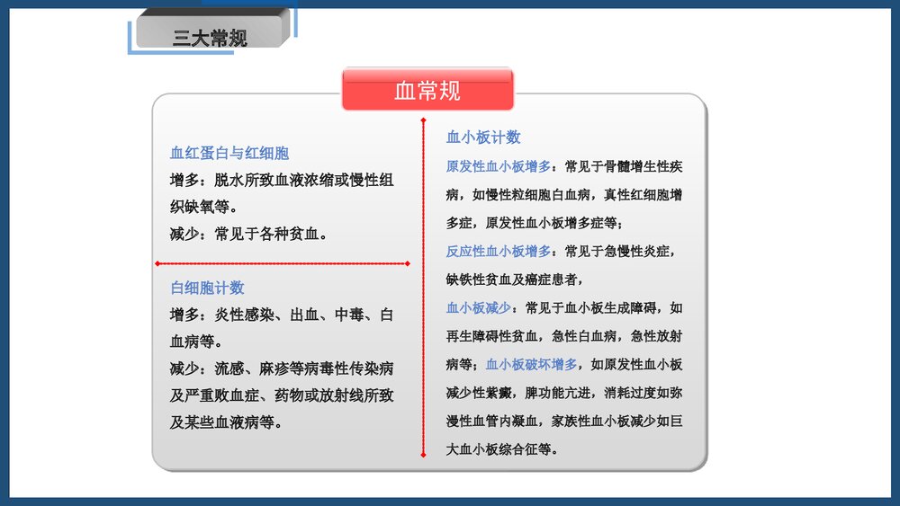 (微观)健康体检报告解读PPT课件下载10