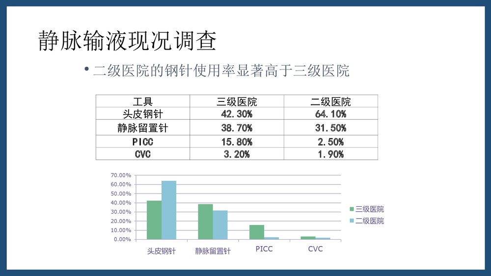 静脉治疗护理技术操作规范解读PPT课件下载8