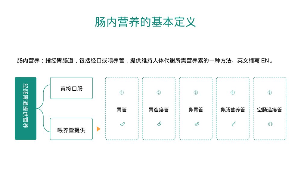 肠内营养医疗护理及健康指导科普知识PPT课件下载4