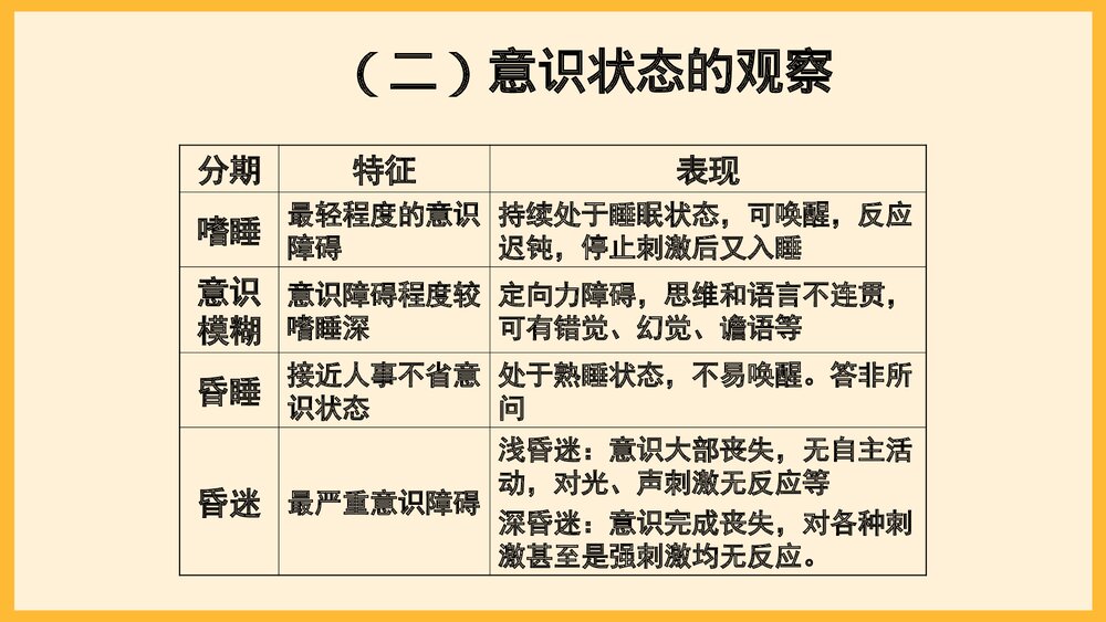 危重患者抢救与护理PPT课件下载6