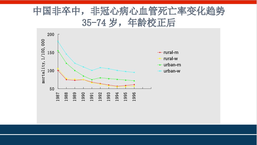 心血管病一级预防PPT课件下载4