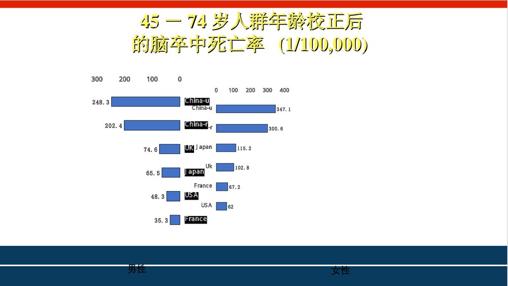 心血管病一级预防PPT课件下载5