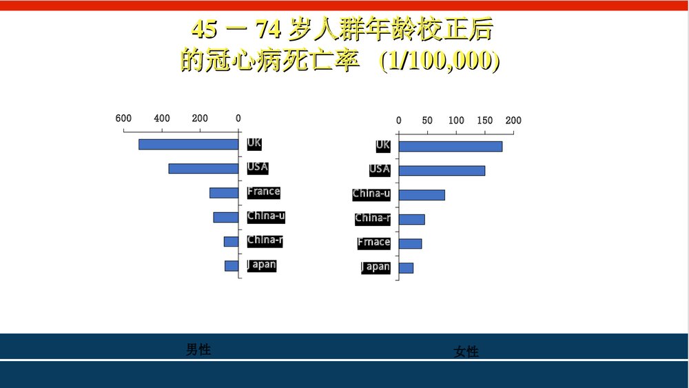 心血管病一级预防PPT课件下载6