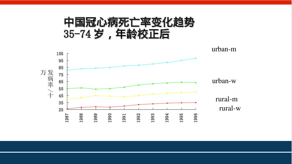 心血管病一级预防PPT课件下载7