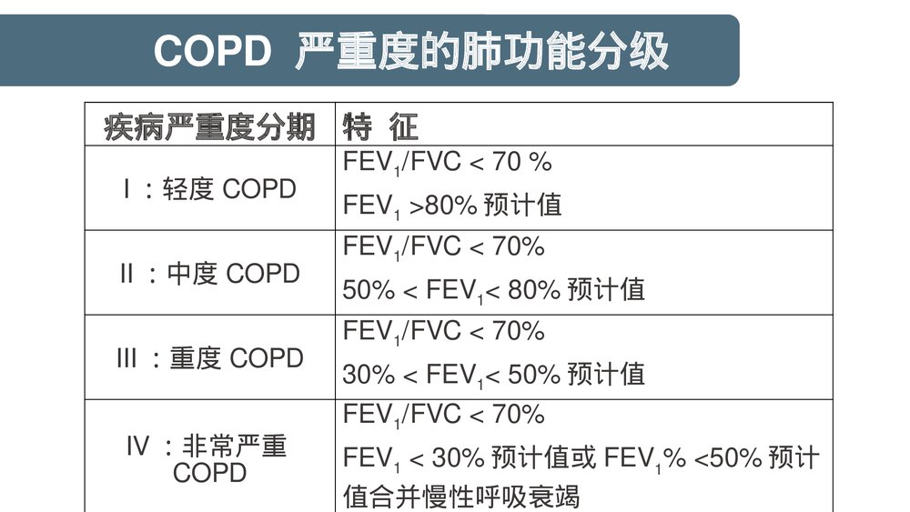 COPD患者护理查房PPT课件下载10