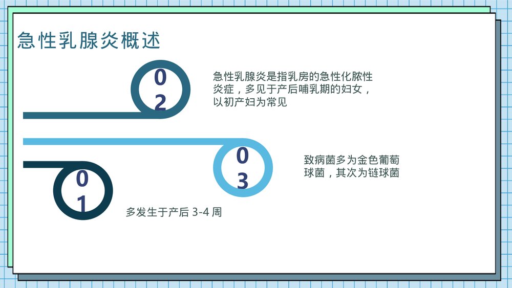 急性乳腺炎的防护及预防PPT课件下载4