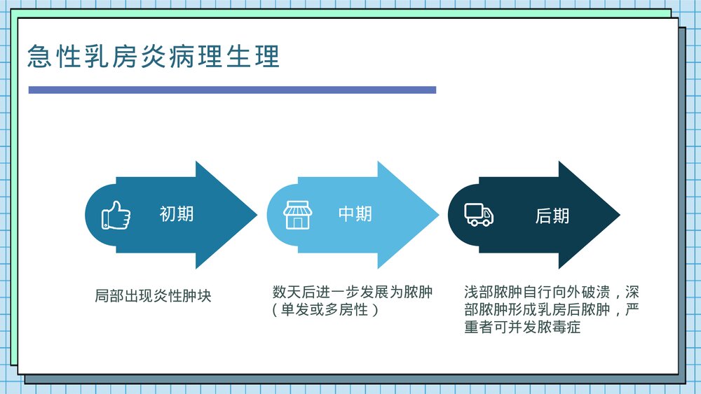 急性乳腺炎的防护及预防PPT课件下载8