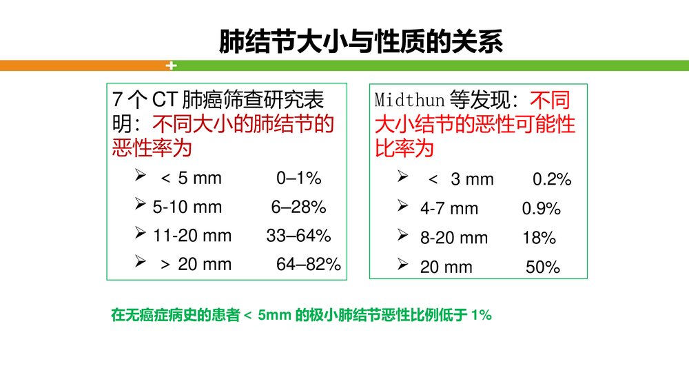 肺结节的评估PPT课件下载3