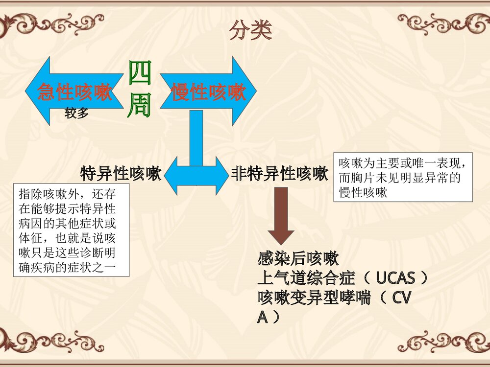 咳嗽咳痰PPT课件下载9