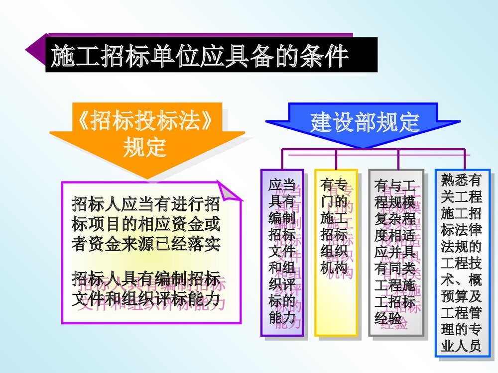 招投标实战ppt课件下载2