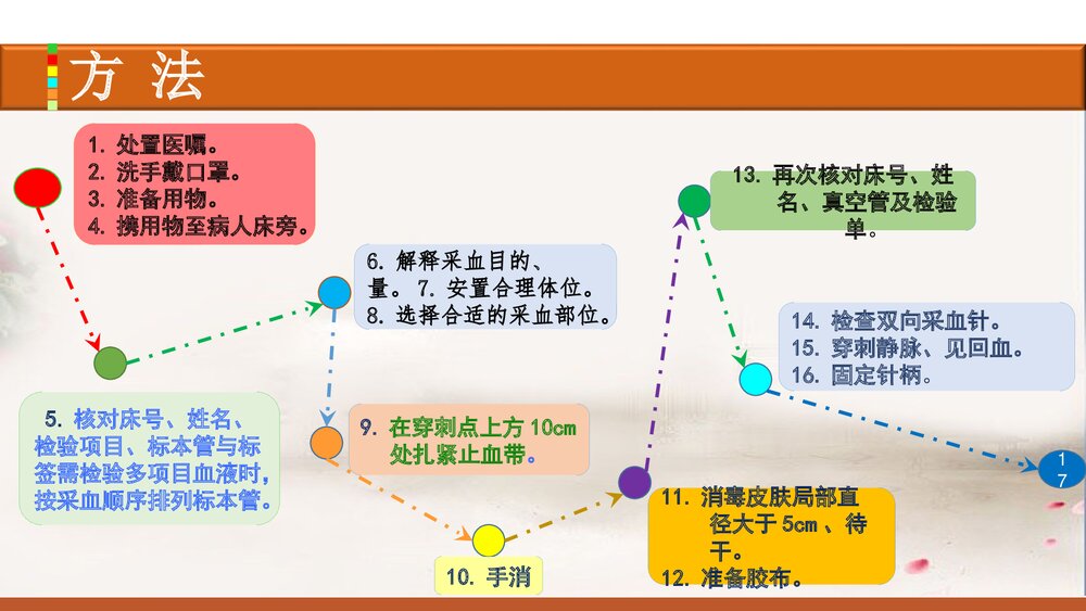 真空负压静脉采血技术操作规程PPT课件4