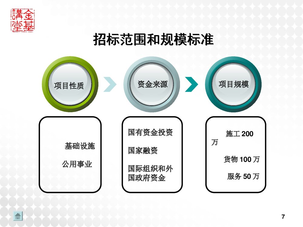 招投标方案设计和竞标技巧讲座PPT课件7