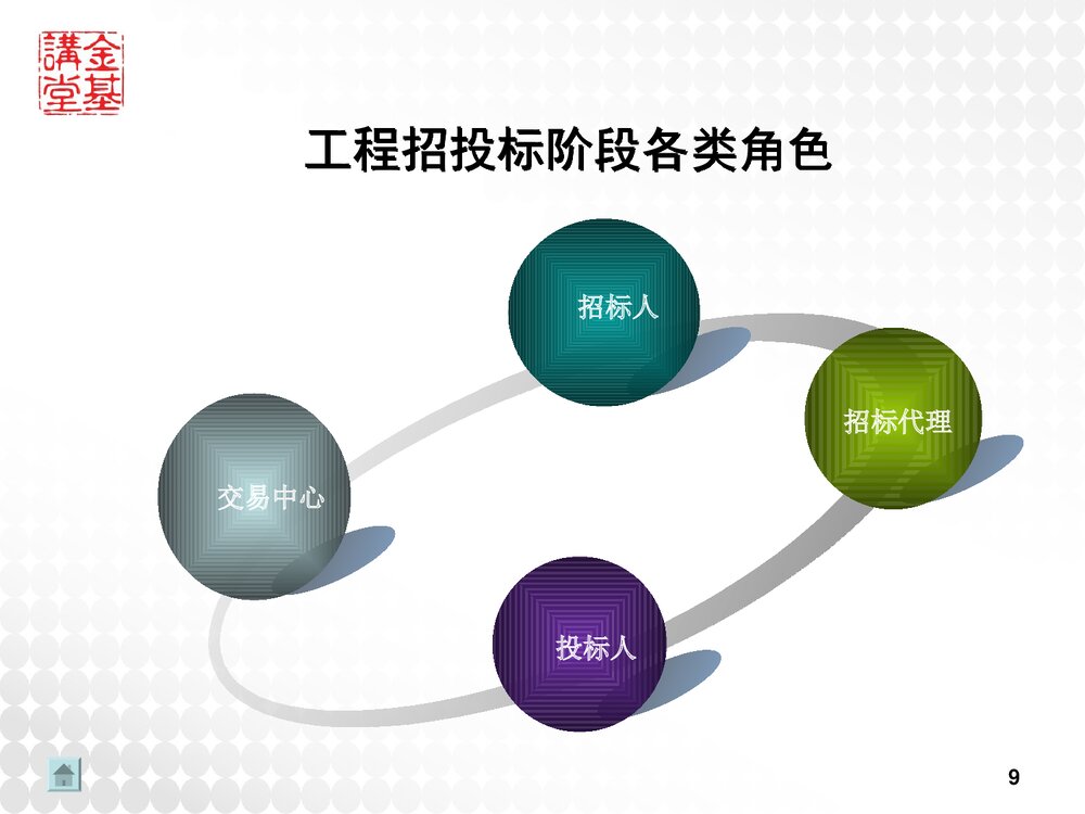 招投标方案设计和竞标技巧讲座PPT课件9