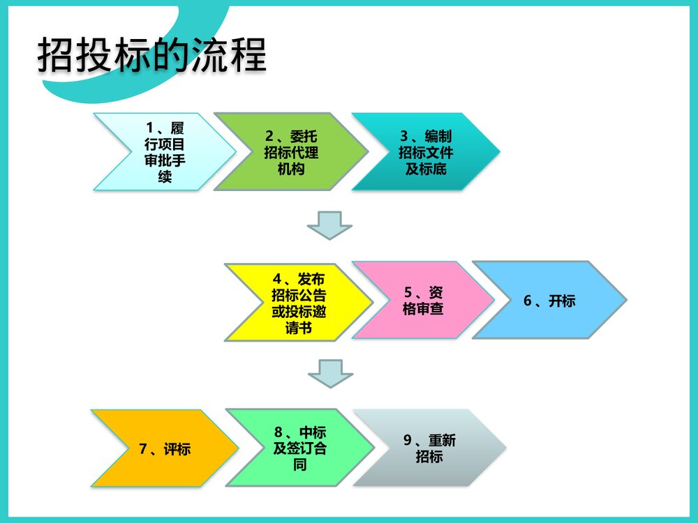 招投标流程培训资料PPT课件下载8