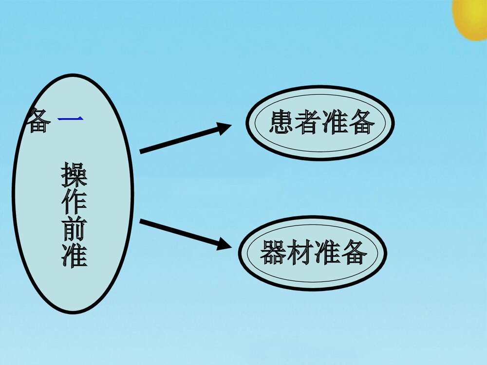 静脉采血PPT课件3