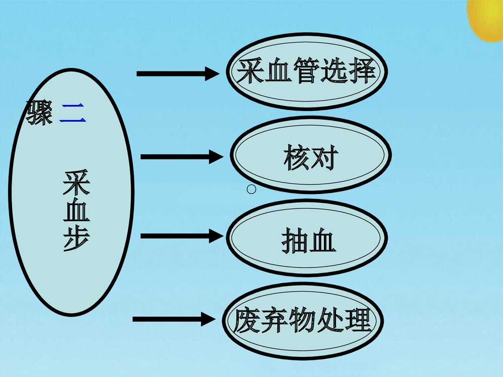 静脉采血PPT课件6