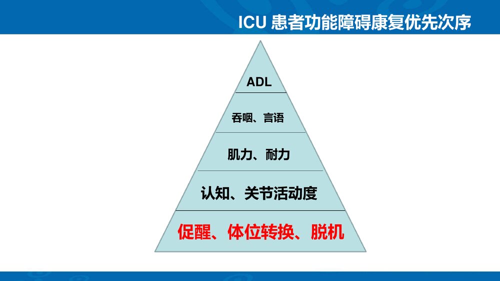 重症（ICU）患者的康复训练PPT课件下载8
