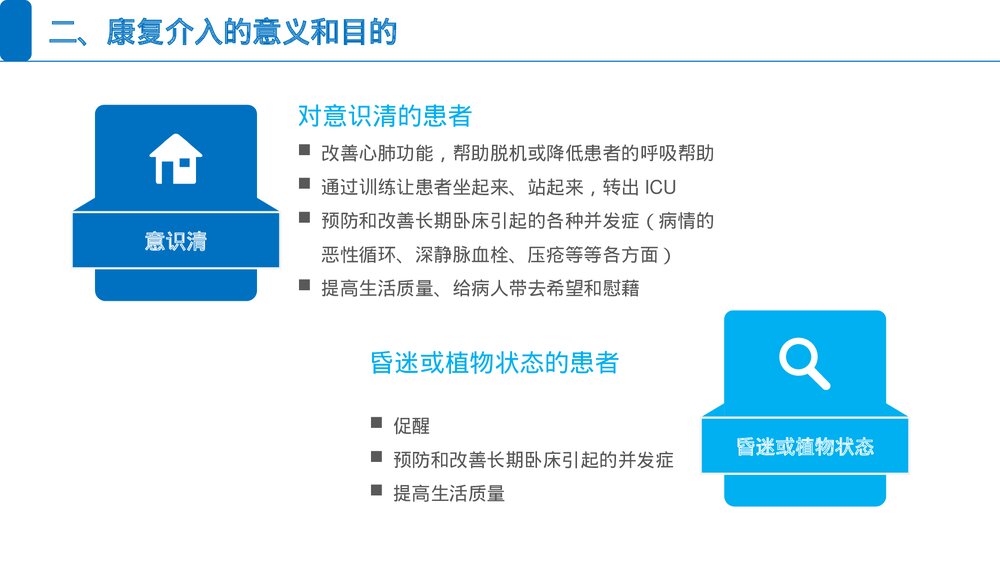 重症患者心肺康复训练PPT课件7