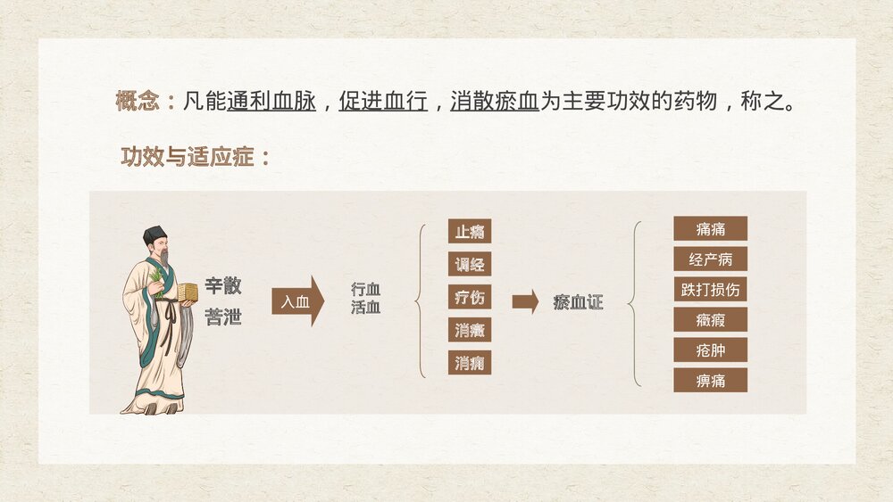 活血化瘀药中药介绍PPT课件下载4