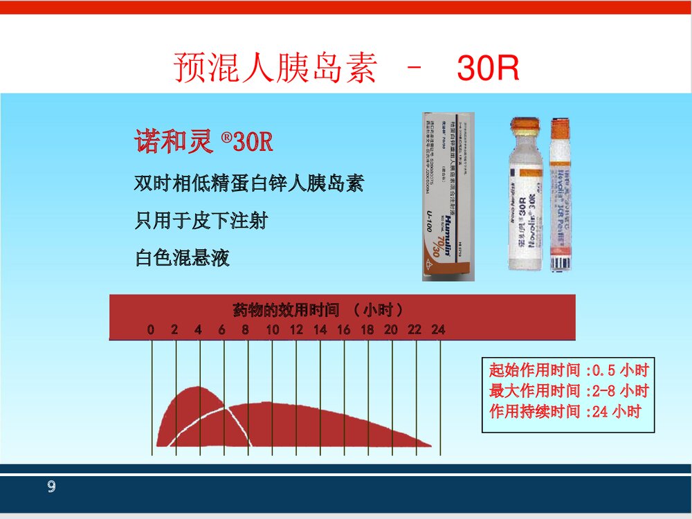 胰岛素皮下注射PPT课件下载9