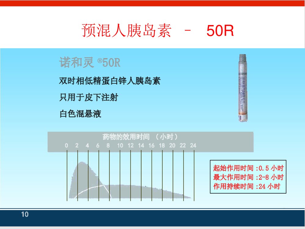胰岛素皮下注射PPT课件下载10