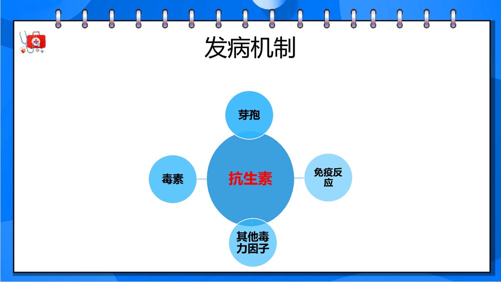艰难梭菌感染性腹泻PPT课件下载5