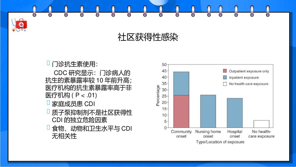 艰难梭菌感染性腹泻PPT课件下载9