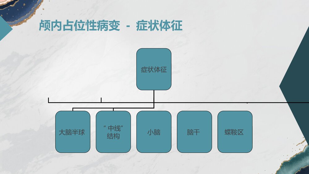颅内占位性病变PPT课件下载10