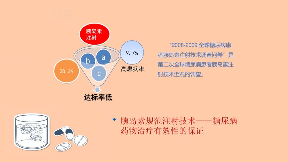 胰岛素注射技术PPT课件下载2