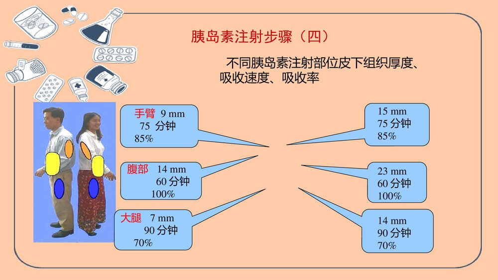 胰岛素注射技术PPT课件下载9