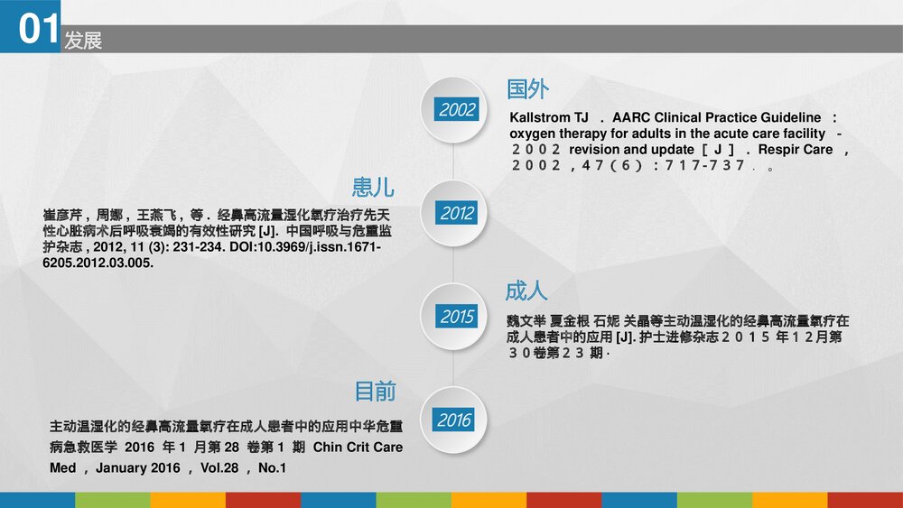 9·经鼻高流量氧疗(HFNC)课件PPT4