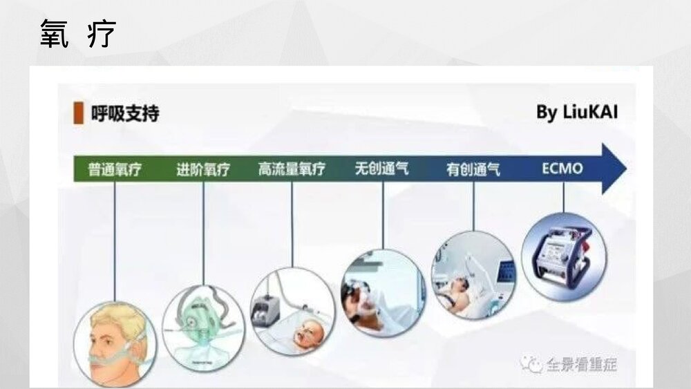 9·经鼻高流量氧疗(HFNC)课件PPT5