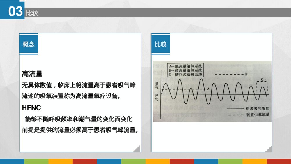 9·经鼻高流量氧疗(HFNC)课件PPT8
