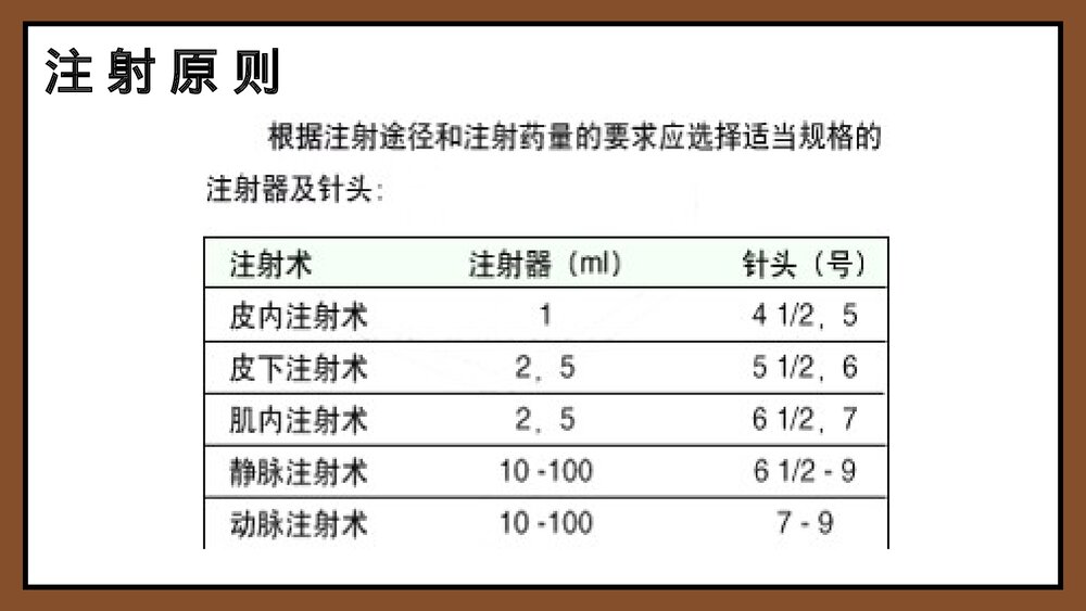 注射给药法课件PPT下载10