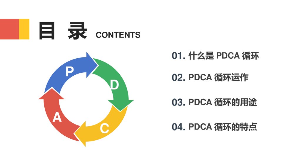 PDCA循环工作方法培训PPT课件2