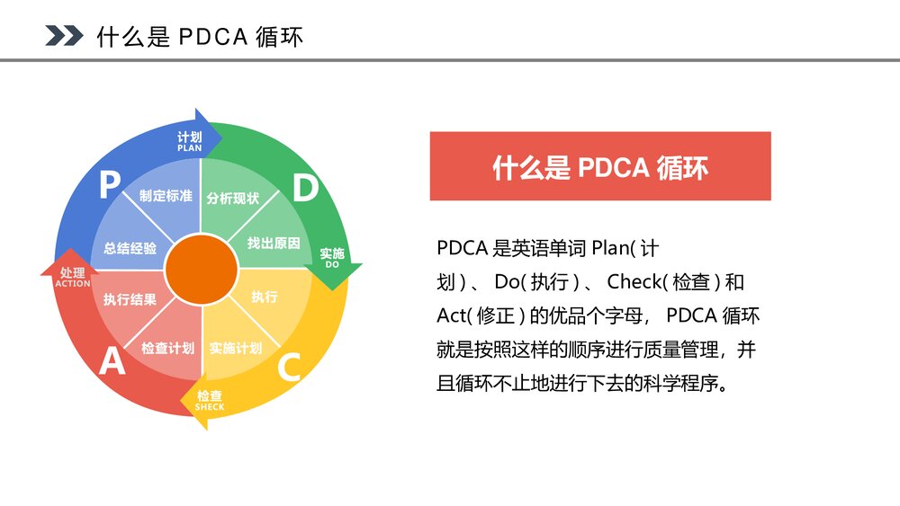 PDCA循环工作方法培训PPT课件4