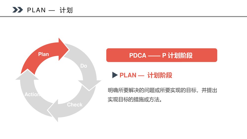 PDCA循环工作方法培训PPT课件7