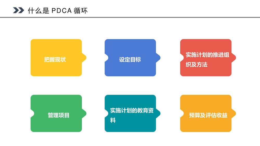 PDCA循环工作方法培训PPT课件8