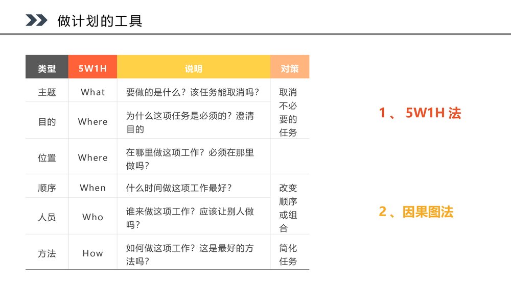 PDCA循环工作方法培训PPT课件10