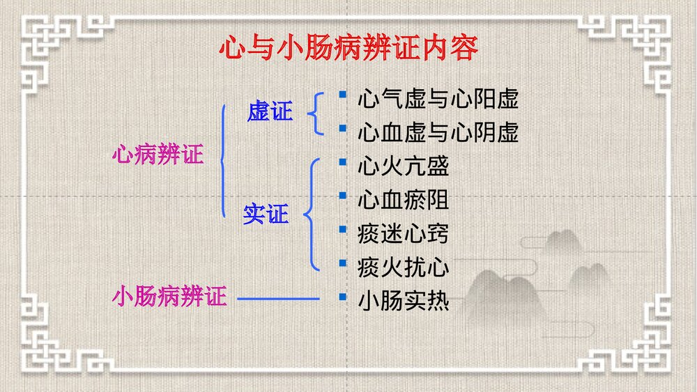 中医脏腑辨证PPT课件下载5