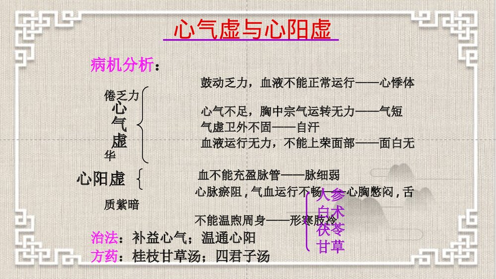 中医脏腑辨证PPT课件下载7