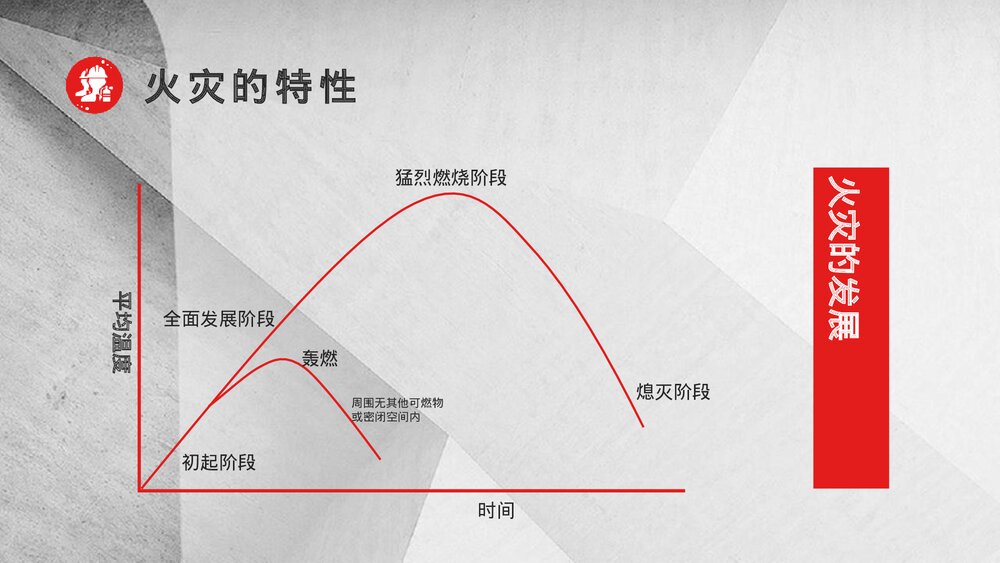 有效远离火灾 应急消防知识PPT课件7
