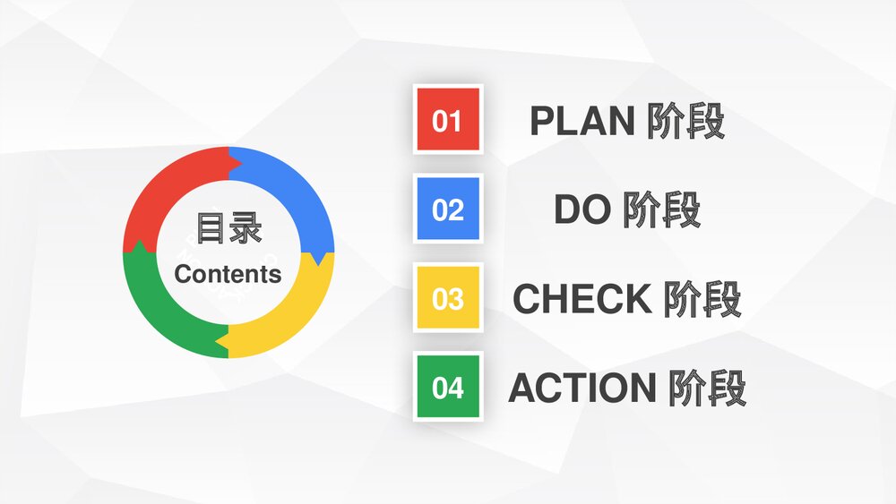 降低ICU非计划拔管发生率PDCA课件2