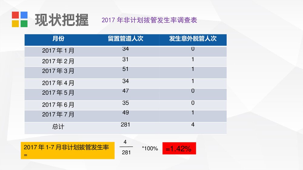 降低ICU非计划拔管发生率PDCA课件6
