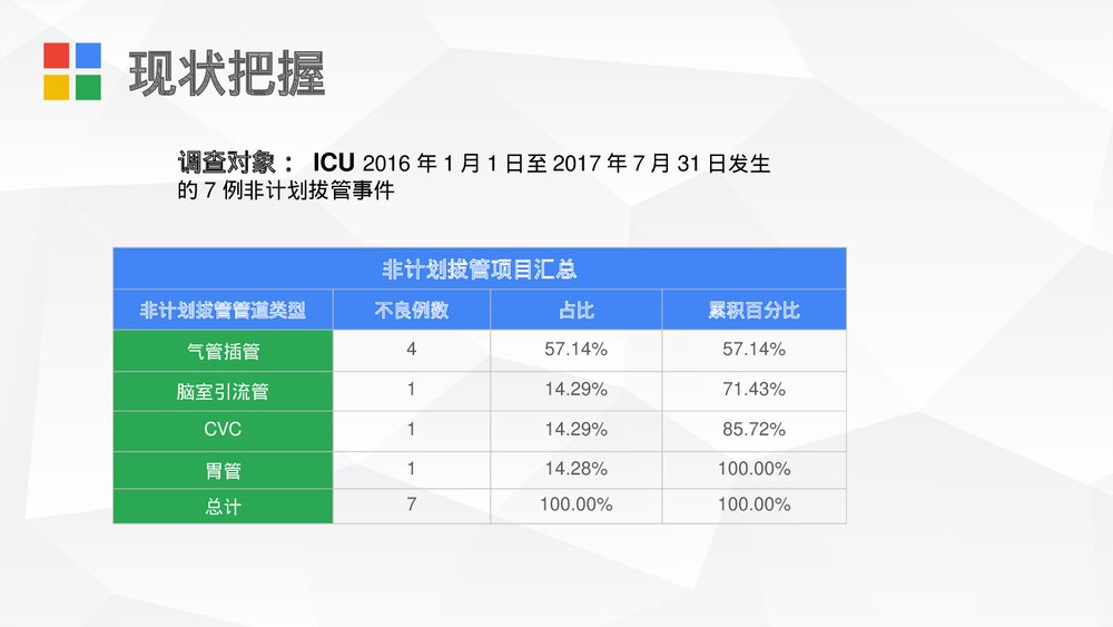 降低ICU非计划拔管发生率PDCA课件7